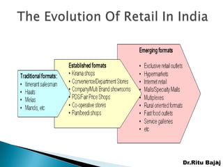 Dr.Ritu Bajaj
           9
 