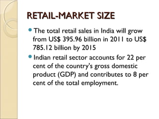 RETAIL-MARKET SIZERETAIL-MARKET SIZE
The total retail sales in India will grow
from US$ 395.96 billion in 2011 to US$
785.12 billion by 2015
Indian retail sector accounts for 22 per
cent of the country's gross domestic
product (GDP) and contributes to 8 per
cent of the total employment.
 