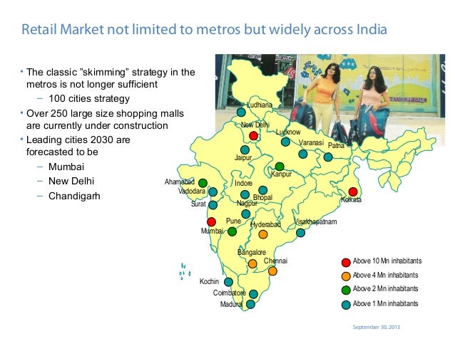 Retailing in india ppt 0
