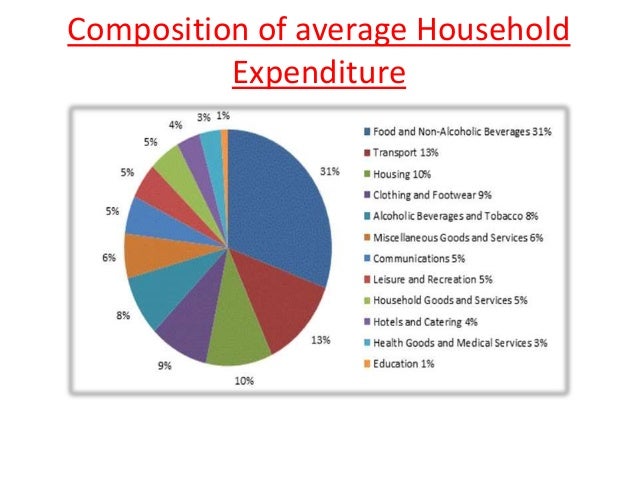 Composition of the Russian Federation (2014) Composition of the Russian Federation (2014)