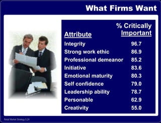 Retailing Strategy (1) (2).ppt