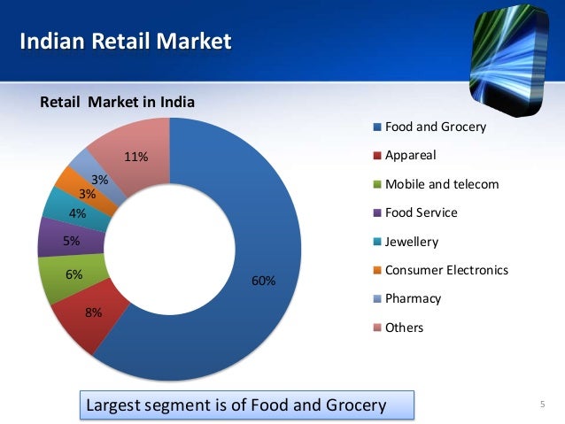 Retail In India retail-in-india