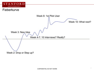 Fieberkurve
                             Week 8: 1st Pilot User

                                                           Week 10: What next?



     Week 3: New Idea

                        Week 4-7: 10 Interviews? Really?




  Week 2: Drop or Step up?




                                                                             11
                              CONFIDENTIAL DO NOT SHARE
 