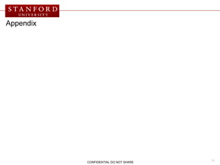 Appendix




                                       13
           CONFIDENTIAL DO NOT SHARE
 