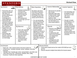Orchard View




                              • Hardware development
• Partnership with soil         (Camera array
                                                           We deliver agriculture       • Sell service for periodic
  sensing companies                                        information to growers,        farm review                 • Our technology can
                                mounted on cart)                                                                        be applied to most
  with whom our               • Machine-learning
                                                           using computer vision        • Dedicated sales team
  product offering can                                     technology which helps         to help provide insight       fruit and nut crops
                                computer vision
  be combined                                              manage crop yield and          into the farm issues          with some
                                algorithm
  (Leverage go-to-                                         reduce cost for farmers.       based on data                 adaptation.
                              • GUI development
               -
  market alliances)           • Orchard sign up for our                                 • Drive the cart and relay
• Partnership with              service
                                                           • Our cart periodically        the information on a        • We plan to tackle
  chemical companies                                         tours the orchard and        cloud based platform          the following in our
  that help accelerate
                                                             takes images of the                                        initial outreach –
                                                             leaves and trees and                                       almond, walnuts,
  our offering to reach
                                                             identifies issues                                          oranges and grapes.
  their customers                                            helping growers take
• Support from cart                                                                                                     (Primarily driven by
                                                             corrective measures         • Directly to Grower           geography, market
  providers to make                                        • Current methods
                              • Team with expertise                                        community or through         value of crops,
  modifications (as                                          deployed by farmers to
                                in computer vision /                                       Co-ops                       growing season and
  needed)                                                    detect issues in trees
                                machine learning                                         • In partnership with          business need in the
• Partnership with                                           are either based on
                              • Domain expertise in                                        Pest Control Advisors        orchards)
  Almond / Walnut                                            sampling, aggregate
                                agriculture farm-                                          and independent
  board to help push                                         information or driven by
                                related issues                                             consultants
  our technology                                             highly labor intensive
                              • Understanding of                                         • Potential
                                                             process.
                                agriculture value                                          arrangements with
                                chain                                                      Heavy Equipment
                                                                                           manufacturers



 • Fixed cost : Cart, camera sensor and array of add ons                  • Subscription based service fee model of $15-$25 per acre,
 • Infrastructure: Includes computer, server, software, and other           per trip
   expenses                                                               • Service required multiple times before the harvest season
 • Variable Cost: Includes gas, driver, transportation, and other cost
 • Other Recurring Cost : Advertising, Website, Rent, Utility,
   Inusrance, Travel and other expenses
                                                                                                                                          4
                                                          CONFIDENTIAL DO NOT SHARE
 