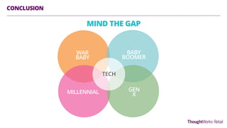 WAR
BABY
BABY
BOOMER
MILLENNIAL GEN
X
CONCLUSION
MIND THE GAP
TECH
 