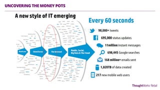 UNCOVERING THE MONEY POTS
 
