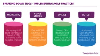 BREAKING DOWN SILOS – IMPLEMENTING AGILE PRACTICES
Marketing & PR
used to increase
brand proﬁle
and drive traﬃc
to sales channel
Owned CRM
database and
inventory
management
systems and Mgt
Owned CRM
database and
duplicated
inventory stock
holding and Mgt
Additional
sales channel,
often with 3rd
inventory stock
holding and Mgt
MARKETING
RETAIL
STORES
ONLINE OUTLET
 