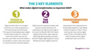 1
VISION &
LEADERSHIP
Digital transformation an emergent
movement, is not yet recognized as a
formal priority by most businesses.
This requires those leading to get a digital
transformation program in motion to
make the business case. But, the
business case needs more than evidence
or anecdotes; it needs a story and a vision
for what it looks like and what it delivers.
THE 3 KEY ELEMENTS
What makes digital transformation so important NOW?
2
THE
DCX
Digital customer experience begins with
research, studies behaviors and
expectations throughout every stage of
the customer lifecycle. With information,
digital transformation takes shape by
speciﬁcally aligning people, processes,
and technologies against goals to map an
eﬀective journey for digital customers.
3
TRANSFORMATION
TEAM
Organizations form special teams to
bring people together to start talking
and put change into motion. These
teams go by many names: digital
circles, Centers of Excellence (CoE),
rapid innovation teams, digital
acceleration teams, and more.
 