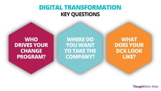 DIGITAL TRANSFORMATION
KEY QUESTIONS
Digital
Customer
Experience
Vision &
Leadership
Digital
Transformation
Team
WHO
DRIVES YOUR
CHANGE
PROGRAM?
WHERE DO
YOU WANT
TO TAKE THE
COMPANY?
WHAT
DOES YOUR
DCX LOOK
LIKE?
 