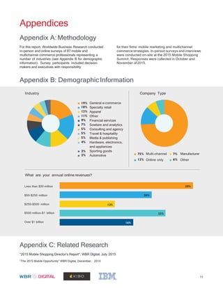 Appendices
Appendix A:Methodology
For this report, Worldwide Business Research conducted
in-person and online surveys of 87 mobile and
multichannel commerce professionals representing a
number of industries (see Appendix B for demographic
information). Survey participants included decision-
makers and executives with responsibility
for their firms’ mobile marketing and multichannel
commerce strategies. In-person surveys and interviews
were conducted on-site at the 2015 Mobile Shopping
Summit. Responses were collected in October and
November of 2015.
Appendix B: DemographicInformation
Industry Company Type
19%
18%
13%
11%
9%
7%
5%
5%
5%
4%
General e-commerce
Specialty retail
Apparel
Other
Financial services
Sowtare and analytics
Consulting and agency
Travel & hospitality
Media & publishing
Hardware, electronics,
and appliances
Sporting goods
Automotive
2%
2% 75%
13%
Multi-channel
Online only
7%
6%
Manufacturer
Other
What are your annual online revenues?
Less than $50 million
$50-$250 million
$250-$500 million
$500 million-$1 billion
Over $1 billion
Appendix C: Related Research
“2015 Mobile Shopping Director’s Report“, WBR Digital, July 2015
“The 2015 Mobile Opportunity” WBR Digital, December, 2014
11
16%
23%
12%
20%
29%
 