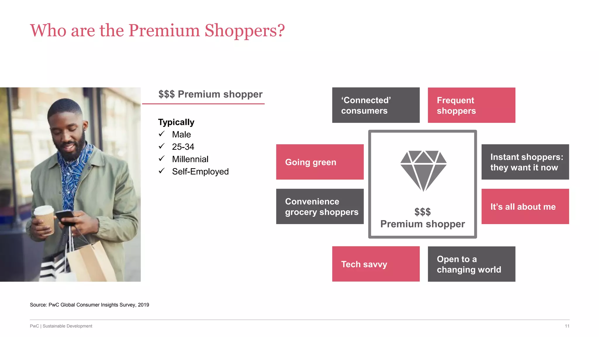 11PwC | Sustainable Development
Who are the Premium Shoppers?
11
Typically
 Male
 25-34
 Millennial
 Self-Employed
$$$ Premium shopper
Instant shoppers:
they want it now
It’s all about me
Going green
Convenience
grocery shoppers
‘Connected’
consumers
Frequent
shoppers
Tech savvy
Open to a
changing world
$$$
Premium shopper
Source: PwC Global Consumer Insights Survey, 2019
 