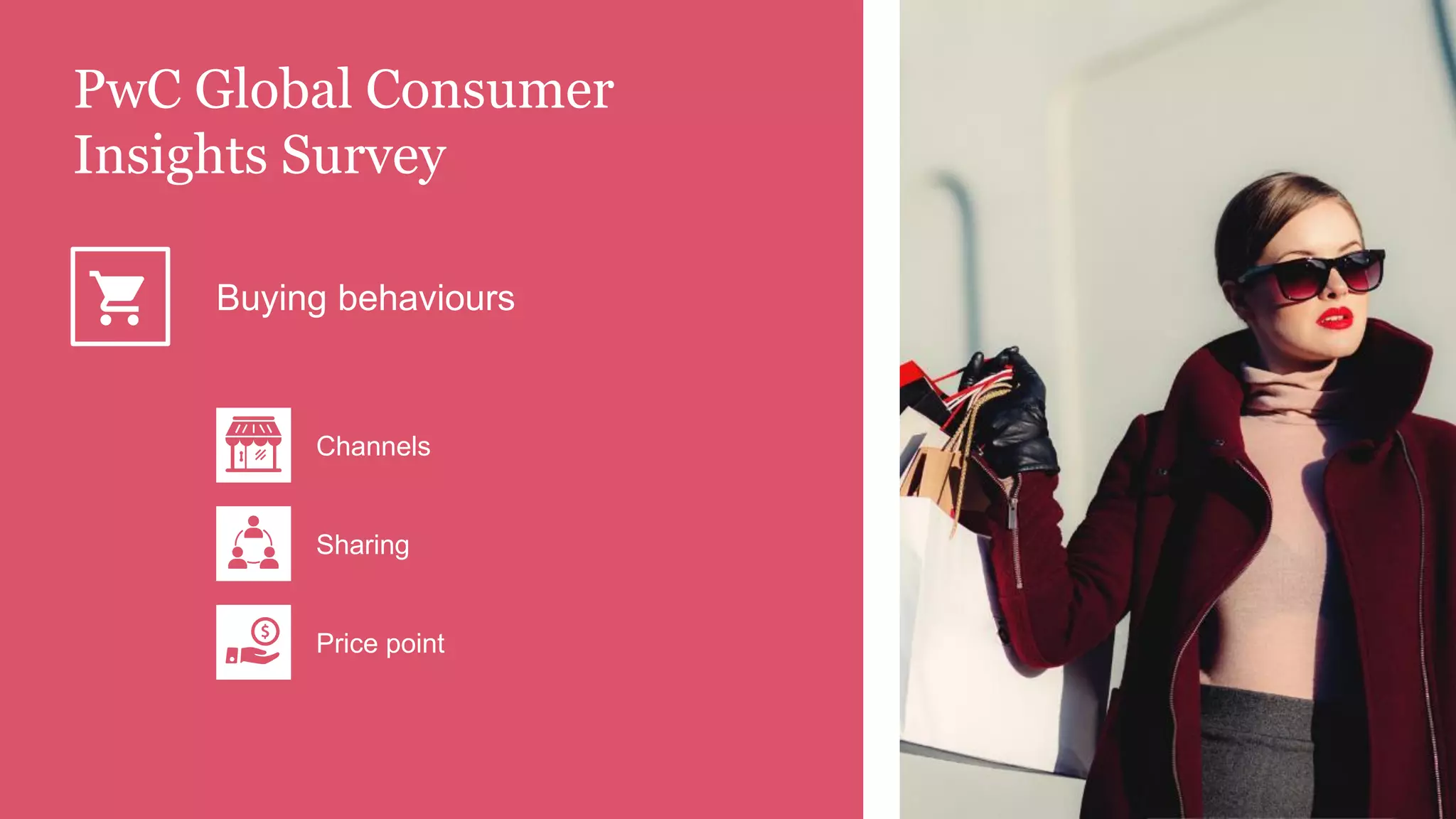 Buying behaviours
Channels
Sharing
Price point
PwC Global Consumer
Insights Survey
 