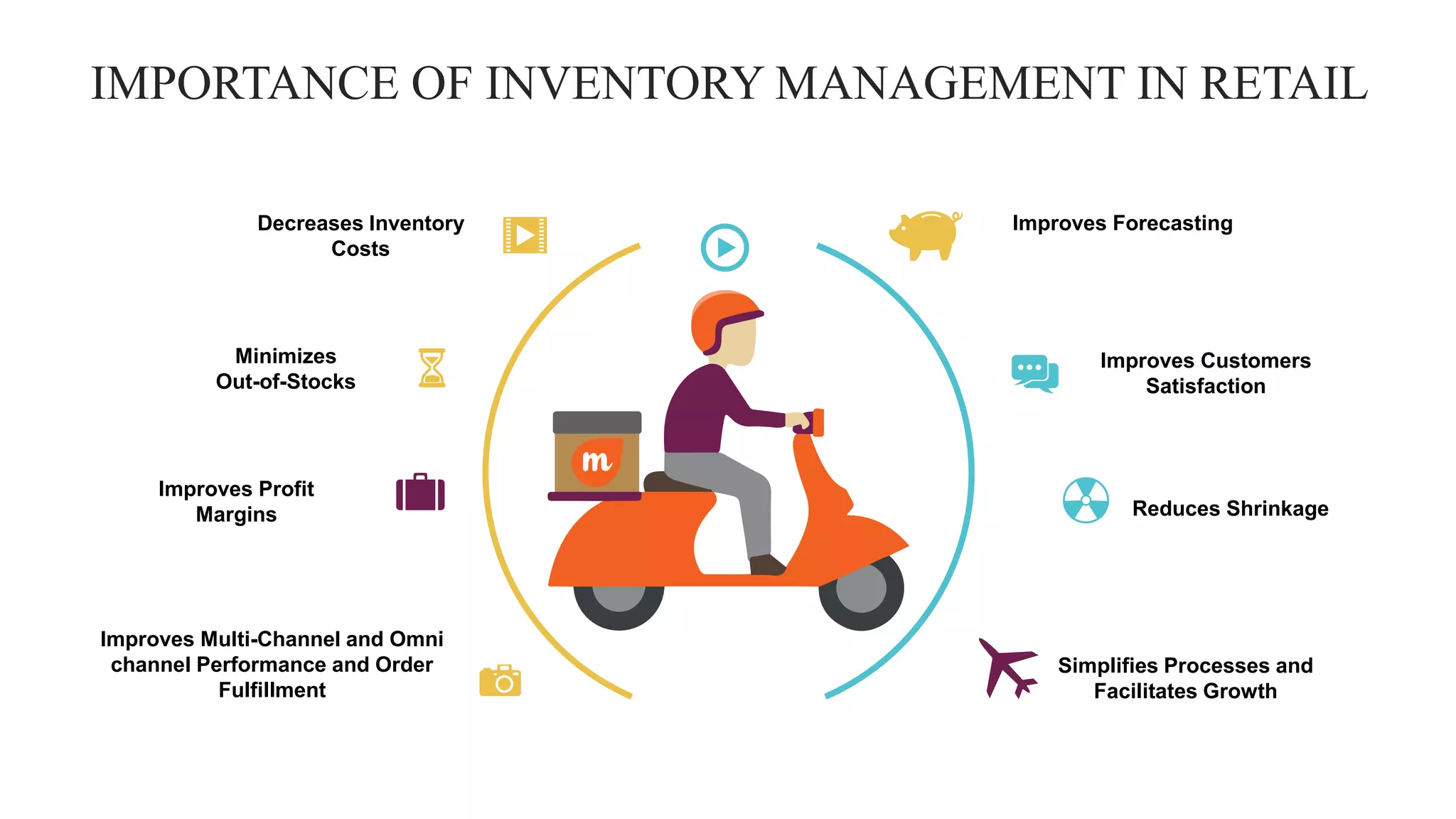 Retail inventory management | PPTX