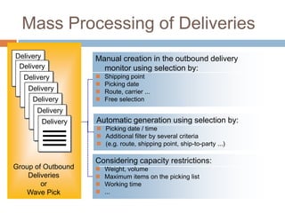 Mass Processing of Deliveries
Delivery
Delivery
Delivery
Delivery

Delivery

Manual creation in the outbound delivery
monitor using selection by:





Shipping point
Picking date
Route, carrier ...
Free selection

Delivery
Delivery

Group of Outbound
Deliveries
or
Wave Pick

Automatic generation using selection by:
 Picking date / time
 Additional filter by several criteria
 (e.g. route, shipping point, ship-to-party ...)

Considering capacity restrictions:





Weight, volume
Maximum items on the picking list
Working time
...

 