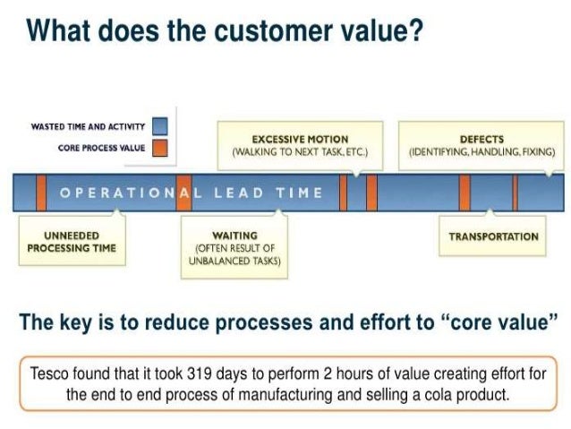 Stocksharp vs lean