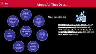 About All That Data…
3 years of historical data
for comparison
10 x 750 x 50 x 52 x 3 =
58,500,000 data points
4 regions to segregate the data
10 x 750 x 50 x 52 x 3 x 7 x 4 =
1,638,000,000 data points
50 states to segregate the data
10 x 750 x 50 x 52 x 3 x 7 x 4 x 50 =
81,900,000,000 data points
7 types of data to monitor (POS,
Inventory, Marketing, Syndicated, etc)
10 x 750 x 50 x 52 x 3 x 7 = 409,500,000
data points
8 categories to aggregate the data
10 x 750 x 50 x 52 x 3 x 7 x 4 x 50 x 8 =
655,200,000,000 data points
10 Retailers
to monitor
10 data points
750 Stores per
retailer to monitor
10 x 750 = 7500
data points
50 products per
store to monitor
10 x 750 x 50 =
375,000 data points
52 weeks of data per
year for trend analysis
10 x 750 x 50 x 52 =
19,500,000 data points
Now, Consider this:
655 Billion+ data points involved with
managing the retail sales channel
 