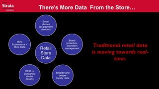 There’s More Data From the Store…
Traditional retail dataTraditional retail data
is moving towards real-is moving towards real-
time.time.
 