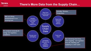 There’s More Data from the Supply Chain…
Humidity, Vibration,
Temperature,
Ever shortening lead times,
niche targeting, and regulation
drive this. Retailing and
supplying is a team sport.
Are analyzed constantly for
savings and regulatory
compliance.
Both are driving
standardization to an
amazing level.
 
