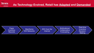 As Technology Evolved, Retail has Adapted and Demanded
 