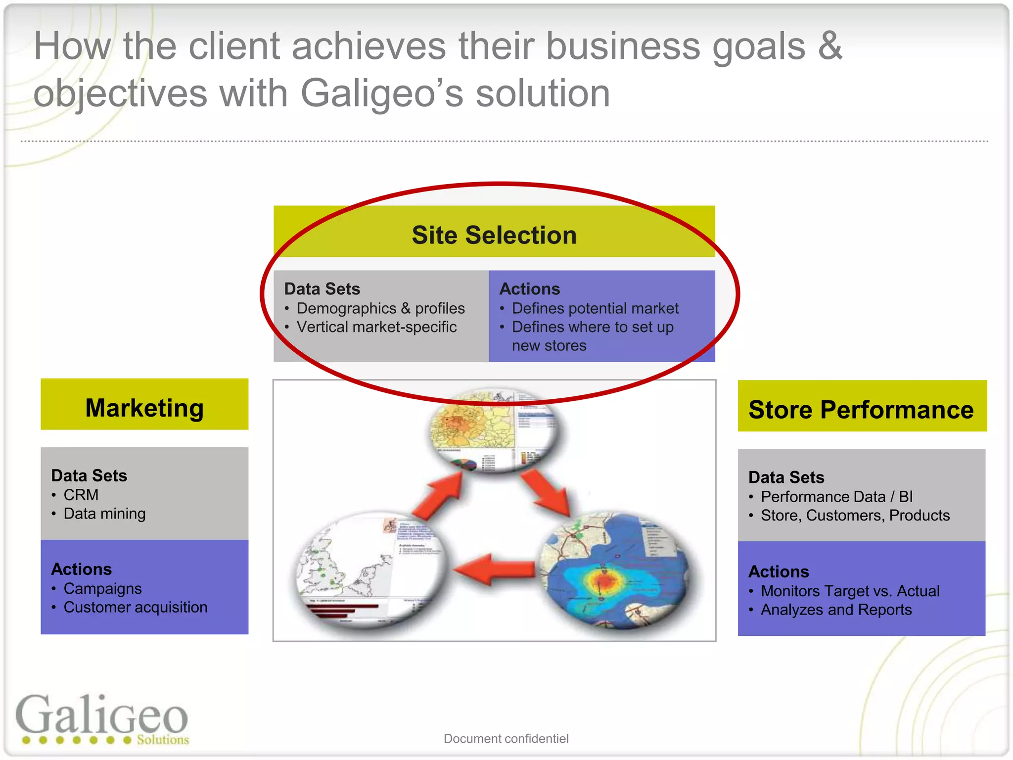 How the client achieves their business goals &
objectives with Galigeo’s solution


                                             Site Selection

                          Data Sets
                           • Demographics & profiles       Actions
                          • •Demographics & profiles
                              Vertical market-specific     • Defines potential market
                          • Vertical market-specific       • Defines where to set up
                                                             new stores



     Marketing                                                                          Store Performance

 Data Sets                                                                              Data Sets
 • CRM                                                                                  • Performance Data / BI
 • Data mining                                                                          • Store, Customers, Products
                                                                                           • Monitors Target vs. Actual
                                                                                           • Analyzes and Reports
 Actions                                                                                Actions
 • Campaigns                                                                            • Monitors Target vs. Actual
 • Customer acquisition                                                                 • Analyzes and Reports




                                                  Document confidentiel
 
