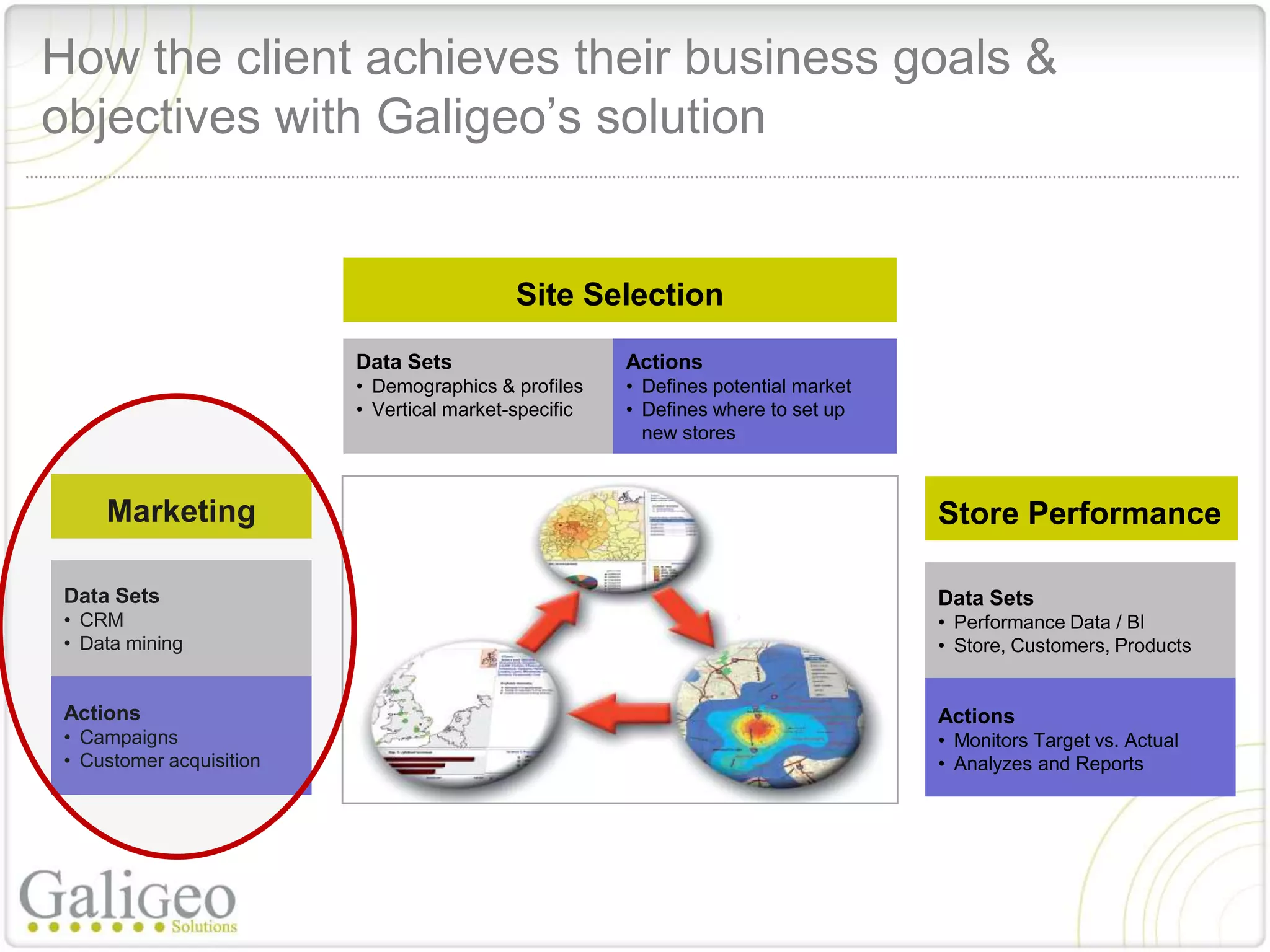 How the client achieves their business goals &
objectives with Galigeo’s solution


                                             Site Selection

                          Data Sets
                           • Demographics & profiles     Actions
                          • •Demographics & profiles
                              Vertical market-specific   • Defines potential market
                          • Vertical market-specific     • Defines where to set up
                                                           new stores



     Marketing                                                                        Store Performance

 Data Sets                                                                            Data Sets
 • CRM                                                                                • Performance Data / BI
 • Data mining                                                                        • Store, Customers, Products
                                                                                         • Monitors Target vs. Actual
                                                                                         • Analyzes and Reports
 Actions                                                                              Actions
 • Campaigns                                                                          • Monitors Target vs. Actual
 • Customer acquisition                                                               • Analyzes and Reports
 