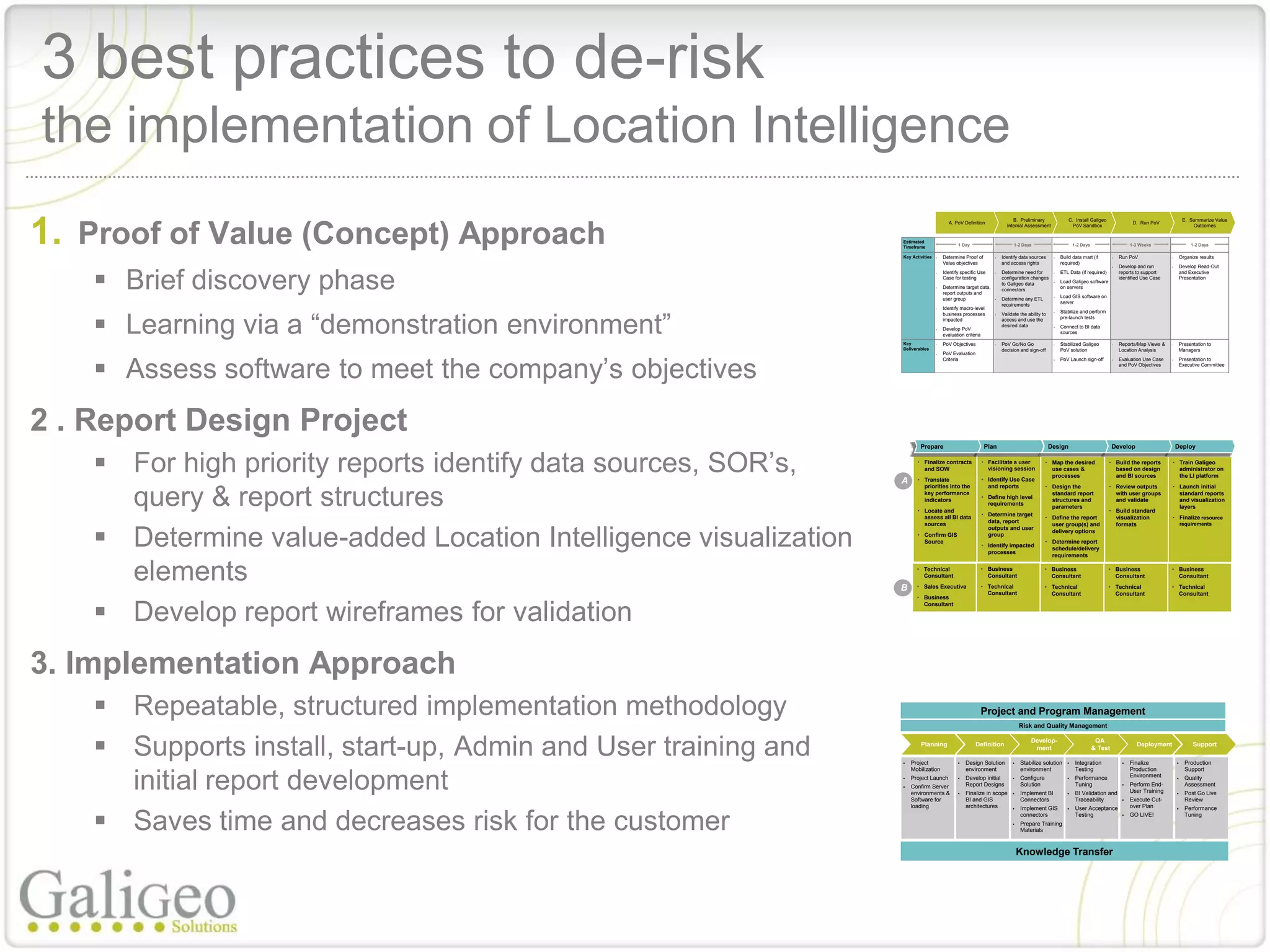 3 best practices to de-risk
the implementation of Location Intelligence
1. Proof of Value (Concept) Approach
                                                                                                                           B. Preliminary                C. Install Galigeo                                        E. Summarize Value
                                                                                          A. PoV Definition                                                                               D. Run PoV
                                                                                                                        Internal Assessment                PoV Sandbox                                                 Outcomes


                                                                  Estimated
                                                                  Timeframe                   1 Day                         1-2 Days                        1-2 Days                     1-3 Weeks                     1-2 Days

                                                                  Key Activities   •   Determine Proof of         •   Identify data sources      •   Build data mart (if        •   Run PoV               •       Organize results
                                                                                       Value objectives               and access rights              required)




     Brief discovery phase
                                                                                                                                                                                •   Develop and run       •       Develop Read-Out
                                                                                   •   Identify specific Use      •   Determine need for         •   ETL Data (if required)         reports to support            and Executive
                                                                                       Case for testing               configuration changes                                         identified Use Case           Presentation
                                                                                                                      to Galigeo data            •   Load Galigeo software
                                                                                   •   Determine target data,         connectors                     on servers
                                                                                       report outputs and
                                                                                       user group                 •   Determine any ETL          •   Load GIS software on
                                                                                                                      requirements                   server
                                                                                   •   Identify macro-level



     Learning via a “demonstration environment”
                                                                                       business processes         •   Validate the ability to    •   Stabilize and perform
                                                                                       impacted                       access and use the             pre-launch tests
                                                                                                                      desired data               •   Connect to BI data
                                                                                   •   Develop PoV
                                                                                       evaluation criteria                                           sources

                                                                  Key              •   PoV Objectives             •   PoV Go/No Go               •   Stabilized Galigeo         •   Reports/Map Views &   •       Presentation to
                                                                  Deliverables                                        decision and sign-off          PoV solution                   Location Analysis             Managers
                                                                                       PoV Evaluation



     Assess software to meet the company’s objectives
                                                                                   •

                                                                                       Criteria                                                  •   PoV Launch sign-off        •   Evaluation Use Case   •       Presentation to
                                                                                                                                                                                    and PoV Objectives            Executive Committee




2 . Report Design Project
                                                                          Prepare                             Plan                              Design                          Develop                       Deploy


     For high priority reports identify data sources, SOR’s,     A
                                                                        • Finalize contracts
                                                                          and SOW
                                                                        • Translate
                                                                                                             • Facilitate a user
                                                                                                               visioning session
                                                                                                             • Identify Use Case
                                                                                                                                            • Map the desired
                                                                                                                                              use cases &
                                                                                                                                              processes
                                                                                                                                                                              • Build the reports
                                                                                                                                                                                based on design
                                                                                                                                                                                and BI sources
                                                                                                                                                                                                          • Train Galigeo
                                                                                                                                                                                                            administrator on
                                                                                                                                                                                                            the LI platform
                                                                          priorities into the                  and reports                  • Design the                      • Review outputs            • Launch initial


      query & report structures                                           key performance
                                                                          indicators
                                                                        • Locate and
                                                                          assess all BI data
                                                                                                             • Define high level
                                                                                                               requirements
                                                                                                             • Determine target
                                                                                                                                              standard report
                                                                                                                                              structures and
                                                                                                                                              parameters
                                                                                                                                            • Define the report
                                                                                                                                                                                with user groups
                                                                                                                                                                                and validate
                                                                                                                                                                              • Build standard
                                                                                                                                                                                visualization
                                                                                                                                                                                                            standard reports
                                                                                                                                                                                                            and visualization
                                                                                                                                                                                                            layers
                                                                                                                                                                                                          • Finalize resource
                                                                                                               data, report



     Determine value-added Location Intelligence visualization
                                                                          sources                                                             user group(s) and                 formats                           requirements
                                                                                                               outputs and user
                                                                                                                                              delivery options
                                                                        • Confirm GIS                          group
                                                                          Source                                                            • Determine report
                                                                                                             • Identify impacted
                                                                                                                                              schedule/delivery
                                                                                                               processes
                                                                                                                                              requirements



      elements                                                    B
                                                                        • Technical
                                                                          Consultant
                                                                        • Sales Executive
                                                                                                             • Business
                                                                                                               Consultant
                                                                                                             • Technical
                                                                                                                                            • Business
                                                                                                                                              Consultant
                                                                                                                                            • Technical
                                                                                                                                                                              • Business
                                                                                                                                                                                Consultant
                                                                                                                                                                              • Technical
                                                                                                                                                                                                          • Business
                                                                                                                                                                                                            Consultant
                                                                                                                                                                                                          • Technical
                                                                                                               Consultant                     Consultant                        Consultant                  Consultant
                                                                        • Business


     Develop report wireframes for validation
                                                                          Consultant




3. Implementation Approach
     Repeatable, structured implementation methodology                                                      Project and Program Management
                                                                                                                               Risk and Quality Management



     Supports install, start-up, Admin and User training and     
                                                                          Planning

                                                                      Project                 
                                                                                                        Definition

                                                                                                  Design Solution          
                                                                                                                                     Develop-
                                                                                                                                      ment

                                                                                                                               Stabilize solution           Integration
                                                                                                                                                                        QA
                                                                                                                                                                       & Test

                                                                                                                                                                                     
                                                                                                                                                                                            Deployment

                                                                                                                                                                                         Finalize             
                                                                                                                                                                                                                        Support

                                                                                                                                                                                                                    Production
                                                                      Mobilization                environment                  environment                   Testing                     Production                 Support


      initial report development                                  

                                                                  
                                                                      Project Launch
                                                                      Confirm Server
                                                                      environments &
                                                                      Software for
                                                                                              


                                                                                              
                                                                                                  Develop initial
                                                                                                  Report Designs
                                                                                                  Finalize in scope
                                                                                                  BI and GIS
                                                                                                                           


                                                                                                                           
                                                                                                                               Configure
                                                                                                                               Solution
                                                                                                                               Implement BI
                                                                                                                               Connectors
                                                                                                                                                        


                                                                                                                                                        
                                                                                                                                                             Performance
                                                                                                                                                             Tuning
                                                                                                                                                             BI Validation and
                                                                                                                                                             Traceability
                                                                                                                                                                                     


                                                                                                                                                                                     
                                                                                                                                                                                         Environment
                                                                                                                                                                                         Perform End-
                                                                                                                                                                                         User Training
                                                                                                                                                                                         Execute Cut-
                                                                                                                                                                                                              


                                                                                                                                                                                                              
                                                                                                                                                                                                                    Quality
                                                                                                                                                                                                                    Assessment
                                                                                                                                                                                                                    Post Go Live
                                                                                                                                                                                                                    Review
                                                                      loading                     architectures                                                                          over Plan


     Saves time and decreases risk for the customer
                                                                                                                              Implement GIS                User Acceptance                                       Performance
                                                                                                                               connectors                    Testing                    GO LIVE!                   Tuning
                                                                                                                              Prepare Training
                                                                                                                               Materials



                                                                                                                               Knowledge Transfer
 