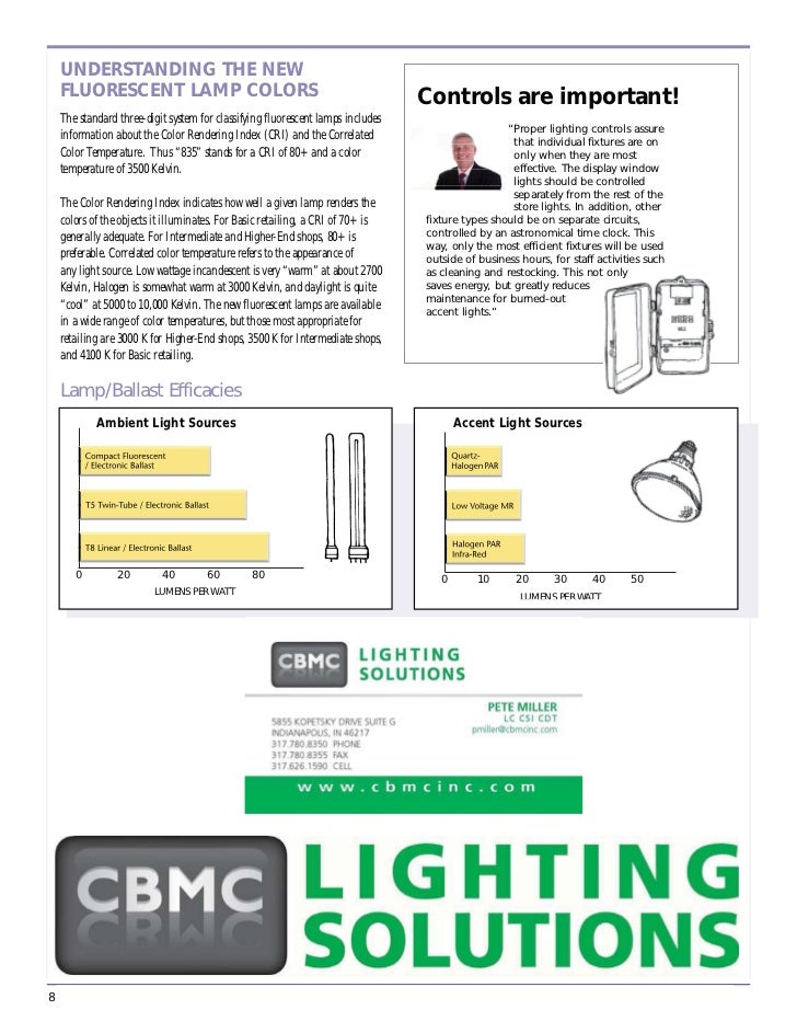 Retail lighting design guide