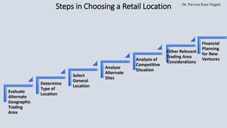 Dr. Parveen Kaur Nagpal
Steps in Choosing a Retail Location
Evaluate
Alternate
Geographic
Trading
Area
Determine
Type of
Location
Select
General
Location
Analyze
Alternate
Sites
Analysis of
Competitive
Situation
Other Relevant
Trading Area
Considerations
Financial
Planning
for New
Ventures
 