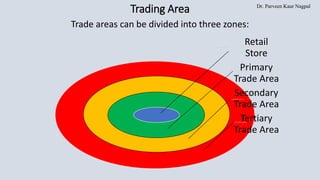 Dr. Parveen Kaur Nagpal
Trading Area
Trade areas can be divided into three zones:
Retail
Store
Primary
Trade Area
Secondary
Trade Area
Tertiary
Trade Area
 