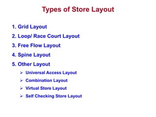 Types of Store Layout
1. Grid Layout
2. Loop/ Race Court Layout
3. Free Flow Layout
4. Spine Layout
5. Other Layout
 Universal Access Layout
 Combination Layout
 Virtual Store Layout
 Self Checking Store Layout
 