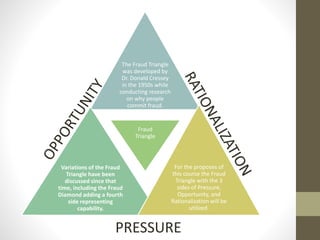 The Fraud Triangle
was developed by
Dr. Donald Cressey
in the 1950s while
conducting research
on why people
commit fraud.
Variations of the Fraud
Triangle have been
discussed since that
time, including the Fraud
Diamond adding a fourth
side representing
capability.
Fraud
Triangle
For the proposes of
this course the Fraud
Triangle with the 3
sides of Pressure,
Opportunity, and
Rationalization will be
utilized.
PRESSURE
 