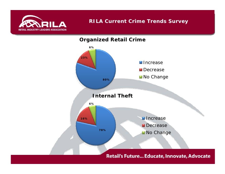 organized retail crime