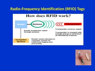 Radio-Frequency Identification (RFIO) Tags
 
