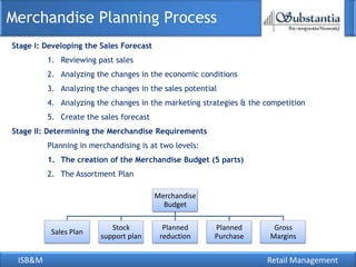 ISB&M Retail Management
Merchandise Planning Process
Stage I: Developing the Sales Forecast
1. Reviewing past sales
2. Analyzing the changes in the economic conditions
3. Analyzing the changes in the sales potential
4. Analyzing the changes in the marketing strategies & the competition
5. Create the sales forecast
Stage II: Determining the Merchandise Requirements
Planning in merchandising is at two levels:
1. The creation of the Merchandise Budget (5 parts)
2. The Assortment Plan
Merchandise
Budget
Sales Plan
Stock
support plan
Planned
reduction
Planned
Purchase
Gross
Margins
 