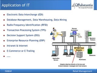 ISB&M Retail Management
Electronic Data Interchange (EDI)
Database Management, Data Warehousing, Data Mining
Radio Frequency Identification (RFID)
Transaction Processing System (TPS)
Decision Support System (DSS)
Enterprise Resource Planning (ERP)
Intranet & Internet
E-Commerce or E-Trailing
……
Application of IT
 