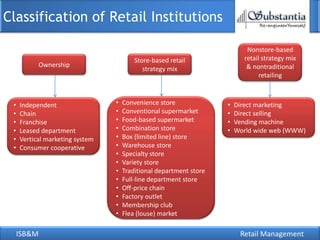 Classification of Retail Institutions

                                                                           Nonstore-based
                                         Store-based retail               retail strategy mix
             Ownership                                                     & nontraditional
                                            strategy mix
                                                                                retailing



 •   Independent                 •   Convenience store              •   Direct marketing
 •   Chain                       •   Conventional supermarket       •   Direct selling
 •   Franchise                   •   Food-based supermarket         •   Vending machine
 •   Leased department           •   Combination store              •   World wide web (WWW)
 •   Vertical marketing system   •   Box (limited line) store
 •   Consumer cooperative        •   Warehouse store
                                 •   Specialty store
                                 •   Variety store
                                 •   Traditional department store
                                 •   Full-line department store
                                 •   Off-price chain
                                 •   Factory outlet
                                 •   Membership club
                                 •   Flea (louse) market

     ISB&M                                                               Retail Management
 