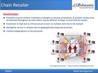 Chain Retailer
 Disadvantages
   Flexibility may be limited. Consistent strategies on pricing, promotions, & product variety must
   be followed throughout all units which may be difficult to adapt to local diverse market.
   Investment is high due to infrastructure & store as multiple store has to be stocked.
   Managerial control is complex due to geographically dispersed branches.
   Limited independence to the personnel.




  ISB&M                                                                      Retail Management
 