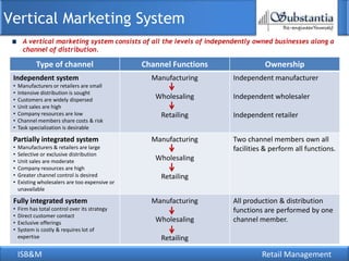 Vertical Marketing System
       A vertical marketing system consists of all the levels of independently owned businesses along a
       channel of distribution.

             Type of channel                     Channel Functions               Ownership
 Independent system                                Manufacturing       Independent manufacturer
 •   Manufacturers or retailers are small
 •   Intensive distribution is sought
 •   Customers are widely dispersed                 Wholesaling        Independent wholesaler
 •   Unit sales are high
 •   Company resources are low                        Retailing        Independent retailer
 •   Channel members share costs & risk
 •   Task specialization is desirable

 Partially integrated system                       Manufacturing       Two channel members own all
 •   Manufacturers & retailers are large                               facilities & perform all functions.
 •   Selective or exclusive distribution
 •   Unit sales are moderate                        Wholesaling
 •   Company resources are high
 •   Greater channel control is desired               Retailing
 •   Existing wholesalers are too expensive or
     unavailable

 Fully integrated system                           Manufacturing       All production & distribution
 •   Firm has total control over its strategy                          functions are performed by one
 •   Direct customer contact
 •   Exclusive offerings                            Wholesaling        channel member.
 •   System is costly & requires lot of
     expertise                                        Retailing

     ISB&M                                                                      Retail Management
 