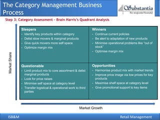 The Category Management Business
Process
Step 3: Category Assessment – Brain Harris’s Quadrant Analysis

                 Sleepers                                            Winners
                 -   Identify key products within category           - Continue current policies
                 -   Delist slow movers & marginal products          - Be alert to adaptation of new products
                 -   Give quick movers more self space               - Minimise operational problems like “out of
                 -   Optimize margin mix                               stock”
                                                                     - Optimise margin mix
  Market Share




                 Questionable                                        Opportunities
                 - Limit product mix to core assortment & delist     - Harmonise product mix with market trends
                   marginal products                                 - Improve price image via low prices for key
                 - Look for price raises                               products
                 - Minimise self space at category level             - Maximise shelf space at category level
                 - Transfer logistical & operational work to third   - Give promotional support to key items
                   parties




                                                              Market Growth

 ISB&M                                                                                   Retail Management
 