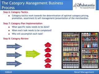 The Category Management Business
Process
Step 6: Category Tactics
         Category tactics work towards the determination of optimal category pricing,
         promotion, assortment & self management/presentation of the merchandise.

Step 7: Category Plan Implementation
         What specific tasks needs to be done?
         When each task needs to be completed?
         Who will accomplish each task?

Step 8: Category Review




 ISB&M                                                                Retail Management
 