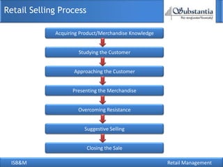 Retail Management Process Retail management | PPTX