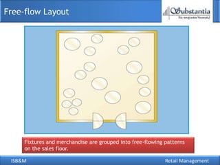 Free-flow Layout




     Fixtures and merchandise are grouped into free-flowing patterns
     on the sales floor.

 ISB&M                                                      Retail Management
 