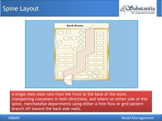 Spine Layout




  A single main aisle runs from the front to the back of the store,
  transporting customers in both directions, and where on either side of this
  spine, merchandise departments using either a free-flow or grid pattern
  branch off toward the back side walls.

 ISB&M                                                        Retail Management
 