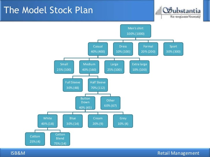 Stock options la gi