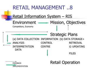 RETAIL MANAGEMENT ..8 Retail Information System – RIS Environment  Mission, Objectives Competitors, Economy Strategic Plans (a) DATA COLLECTION INFORMATION (b) DATA STORAGE+  ANALYSIS CONTROL RETREIVAL INTERPRETATION CENTRE © UPDATING DATA FILES FEEDBACK Retail Operation IMPLEMENTATION 
