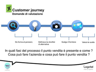 Customer journey
Domande di valutazione

Do forma al pensiero

Definisco la shortlist
di alternative

Scelgo il fornitore

Valuto le scelte

In quali fasi del processo il punto vendita è presente e come ?
Cosa può fare l’azienda e cosa può fare il punto vendita ?

 