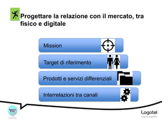 Progettare la relazione con il mercato, tra
fisico e digitale

Mission

Target di riferimento
Prodotti e servizi differenziali
Interrelazioni tra canali

 