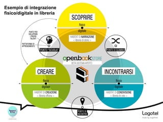 Esempio di integrazione
fisico/digitale in libreria

 