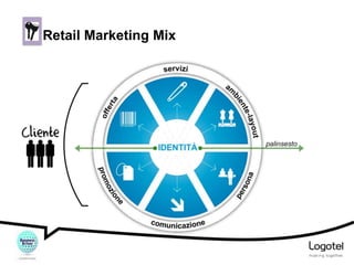 Retail Marketing Mix

 